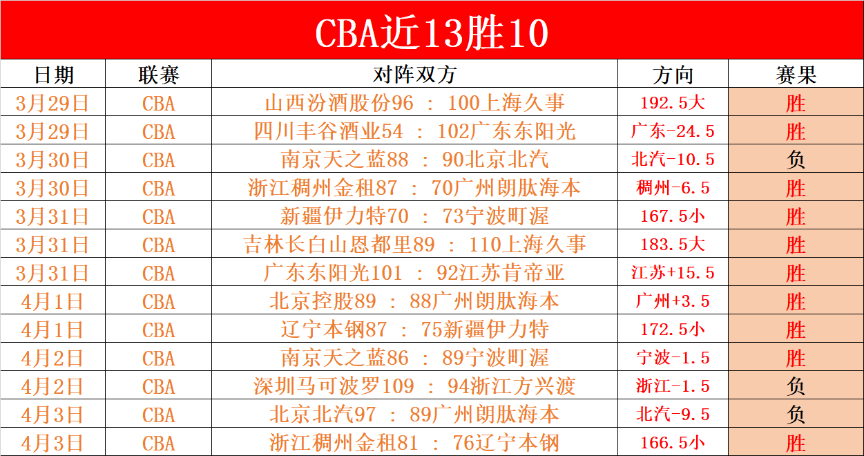世界杯预选,资讯,世界杯预选赛,世界杯预选赛,2026预选赛,足球赛程,参赛球队,最新消息