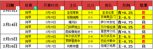 英媒曝,怀特恐赛季,休战,世界杯预选赛,2026预选赛,足球赛程,参赛球队,最新消息
